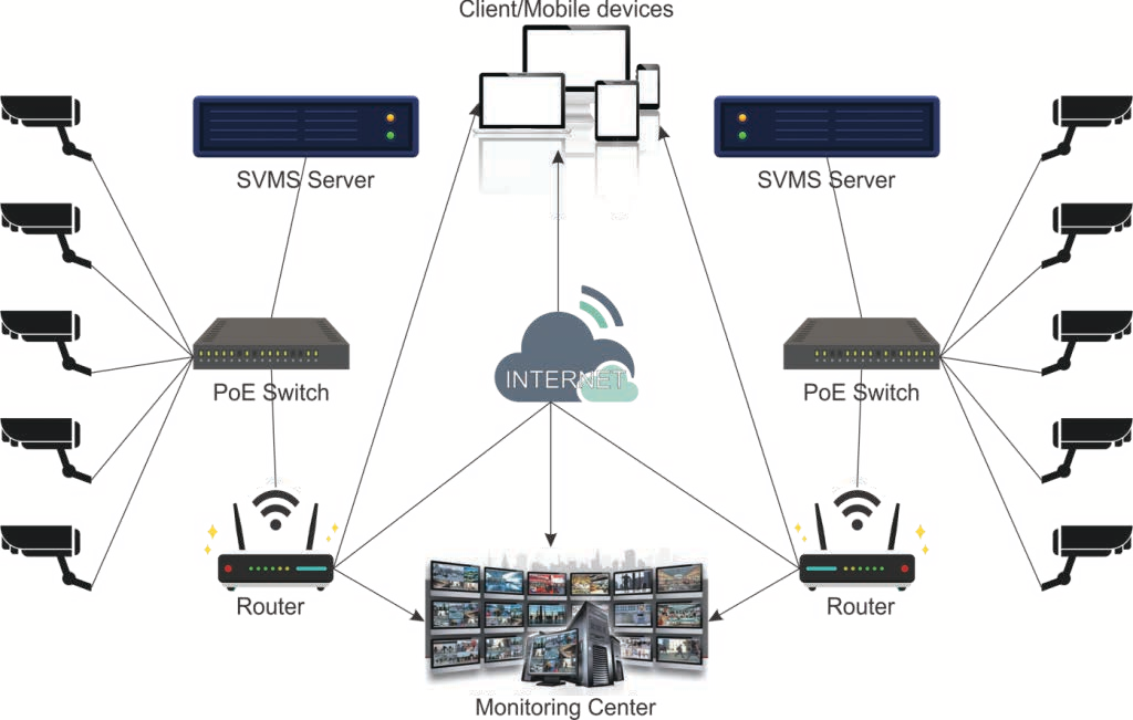 SVMS