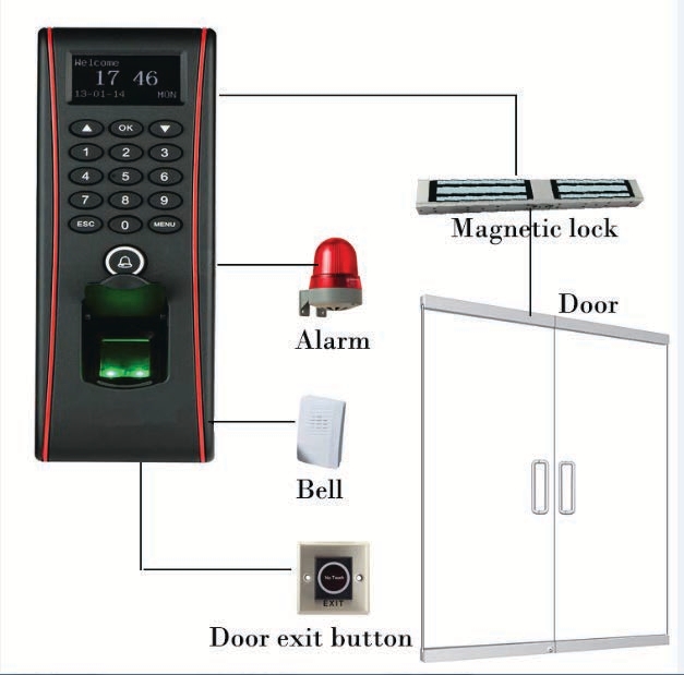 Access Control System