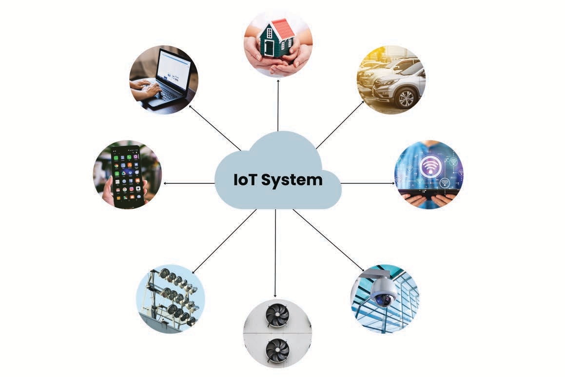 IoT System