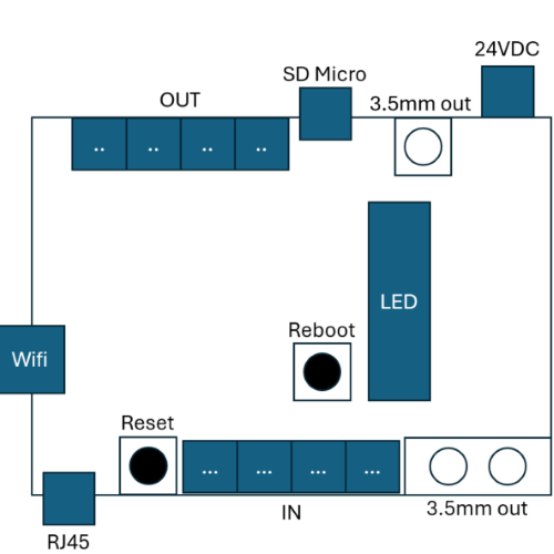 BỘ ĐIỀU KHIỂN TÍCH HỢP HỆ THỐNG ICT AT- SICT2311